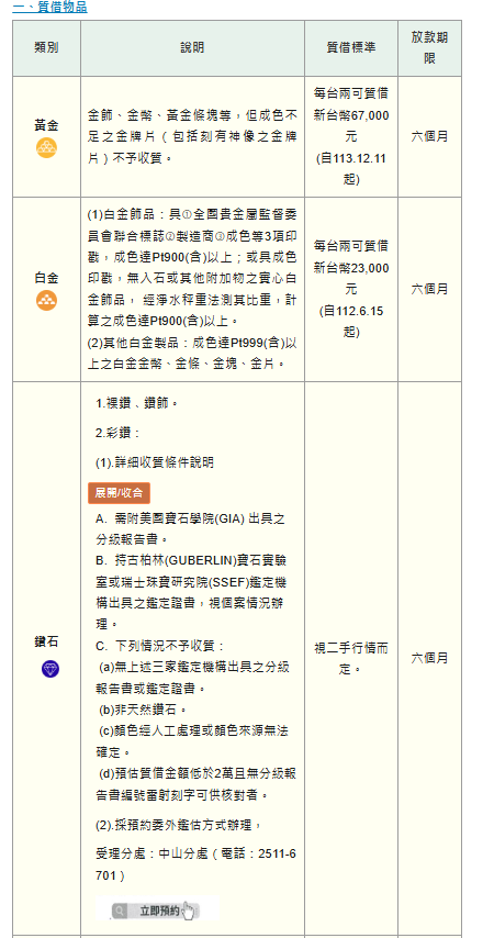 台北公營當舖收什麼01