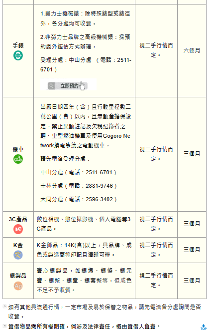 台北公營當舖收什麼03